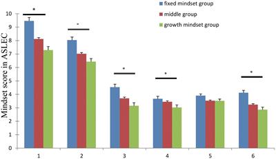 The Influence of Growth Mindset on the Mental Health and Life Events of College Students